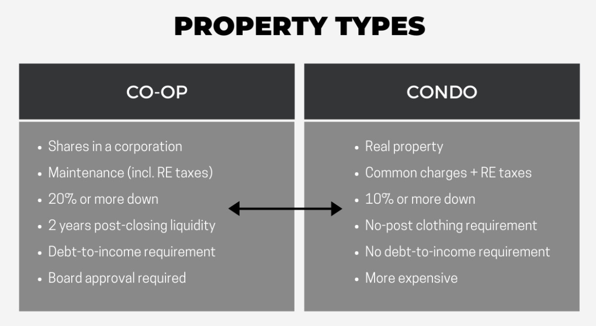 Property types